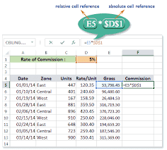 For relative references you are counting from the cell the formula is in. Cell References In Excel W3resource