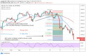 If one is trying to make money quickly, don't expect. Bitcoin Btc Price Prediction Btc Usd Drops To 42 000 As Bears Fall To 40 000 Again Trademoneta