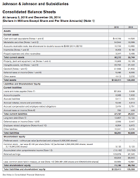 how to read and analyze a balance sheet accounting basics template p&l account in tally