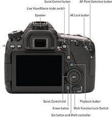 Your Canon 80d Camera Has So Many Features That It Can Be Difficult To Remember What Each Cont Camera Tutorial Canon Camera Tutorial Digital Camera Photography