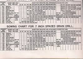 Tye Grain Drill Chart Related Keywords Suggestions Tye