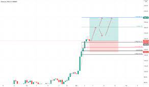 Bitcoin and ethereum standard token quick facts; Ethaud Charts And Quotes Tradingview