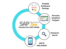 Compare sap wms software features, pricing & more with 100s of leading wms systems. Warehouse Management System Wms Sap At Ensivo Solutions