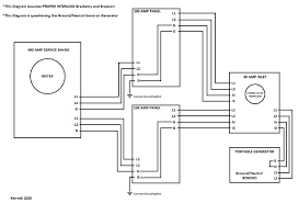 Notice:the load outputs of the transfer switch can supply one 200 amp panel each. Help Wiring Two 200amp Panels To Generator Input Box The Garage Journal Board