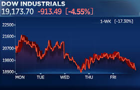 Stocks Turned Lower Friday As Investors Concluded A Week Of Wild Swings In 2020 Stock Quotes Dow Financial News