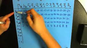 Chinese characters and hangul until quite recently. Korean Alphabet Basics How To Read Hangul Part 1 Modern Seoul