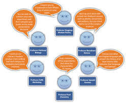 Example of concept paper about humanities. Exploring Academic Disciplines