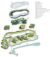 Showcase Heart Of Africa Biodome At Chester Zoo Chester Zoo Zoo Architecture Biodome