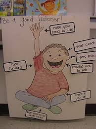 Classroommanagement Anchorcharts Love This Anchor Chart For