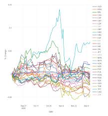 Us dollar to malaysian ringgit exchange rate. Download Fx Rates From Ecb Alteryx Community