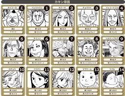 ハンター ハンター 王妃