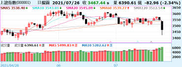 本頁提供 恆大(1325) 即時更新的 股利政策 資料 F Syktzdsjwgqm