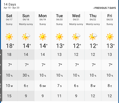 The weather underground was a radical left wing militant organization first active in 1969, founded on the ann arbor campus of the university of michigan. Vancouver Weather 2 Weeks Of Straight Sunshine Ahead Vancouver Is Awesome