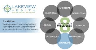 It is a mathematical figure expressed in units of linear measurement. The Eight Dimensions Of Wellness Financial Lakeview Health