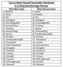 These Are The Qualities Men Actually Look For In Women qualities men actually look for in women