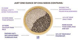 A member of the mint family, the plant originates from central and south america. 10 Incredible Health Benefits Of Chia Seeds Live Love Fruit