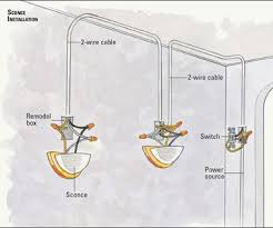 Get the stylish home and royal look with wiring wall. Wall Lighting Installation Novocom Top