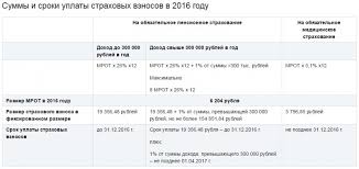 Strahovye Vznosy V Pfr V 2018 Godu Dlya Ip Za Sebya Razmer I Sroki Uplaty Vse