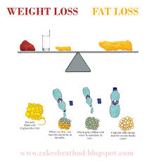 Pin On Health And Exercise Tips