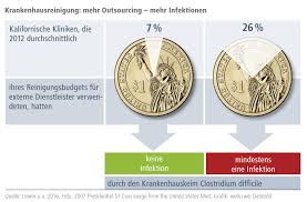 Dank helplings beteiligung wird tatsächlich ein arbeitsvertrag zwischen dem kunden und dem reiniger geschlossen. Ver Di Mehr Reinigungskrafte Gegen Den Virus