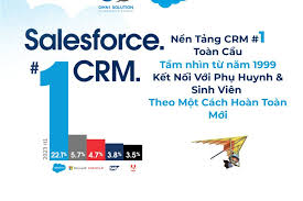 Giải pháp CRM là gì? Các tính năng nổi bật của giải pháp CRM