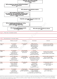 Table 1 From Treatment Of Superficial Vein Thrombosis To