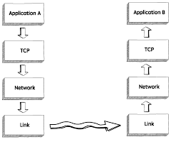 TCP Flow Control