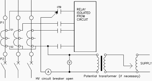 Testing And Commissioning Of Current Transformer