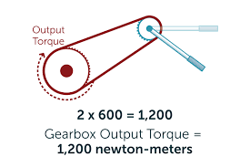 How To Calculate Gear Ratios And Torque It Still Runs