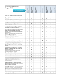 How To Write Your Own Sample Raci Matrix Worksheet Project