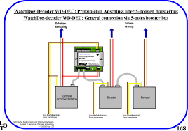 Our solutions increase your control room operators' productivity. En Wd Dec Ldt