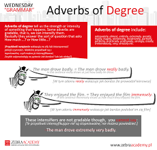 Adverbs of intensity/degree tell us about the intensity of something. Adverbs Of Degree English Grammar Teaching Writing Grammar And Vocabulary Adverbs