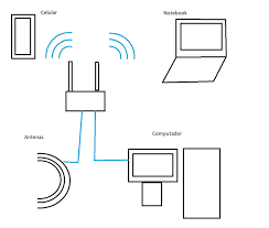 En mi 660 anda este, pero ni idea del modelo 670. Need Help All Router Interfaces Isolated From Each Other Networking Linus Tech Tips