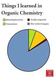 Blog Ten Of Our Favourite Science Memes