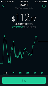 Is an american financial services company headquartered in menlo park, california. Buying Stock In Marijuana Companies How Good Is Robinhood Trading Discovery Optometry