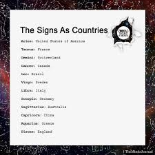 Cancer | june 18th, 2021. The Signs As Countries Https Themindsjournal Com The Signs As Countries Zodiac Star Signs Zodiac Signs Zodiac Signs Horoscope