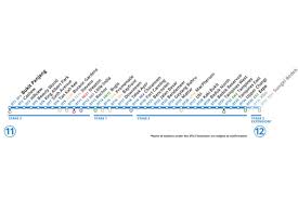 Downtown line (mass rapid transit). 12 Must Go Cafes Food Places Along The New Downtown Line 2 Mrt Danielfooddiary Com