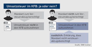Umsatzsteuerliche sonderbestimmungen und die normverbrauchsabgabe (nova) für kraftfahrzeuge im überblick. Kostenfestsetzung Wann Ist Umsatzsteuer Mit Festzusetzen