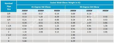 Maybe you would like to learn more about one of these? Steel Pipe Elbow 45 And 90 Degree Types Specifications Octalsteel