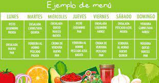 Idea De Menu Posparto Mantener Una Alimentacion Sana Tras Dar A Luz
