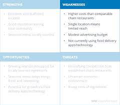 Thus, the result is a table that includes strengths, weaknesses, opportunities and threats. How To Do A Swot Analysis With Examples