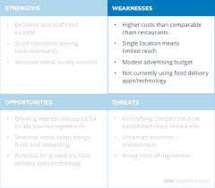 For example, a talented software developer who produces more code than an average team of 12 people. How To Do A Swot Analysis With Examples