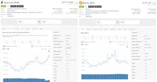 Online gaming platform steam announces it will no longer accept bitcoin for payments. Why Is Ravencoin Price Going Up While Bitcoin Price Is Going Down Ravencoin