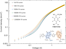 Image result for tbn:l8vPtPMJN_GdhM::www.transport.polymtl.ca/civ1120/etud_h09/TOPALIAN/viaduc_millau.jpg