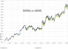 Following the split, google's class a shares with voting rights began trading under the new ticker googl. Which Stock Share Class Should You Buy Morningstar