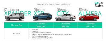 You can actually compare the prices of different cars online in the comfort of your own home instead of going comparing the prices of the cars on the internet will help you determine the overview of the prices as. Proton X50 Bigwheels My
