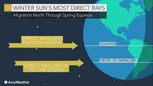 The term solstice comes from the latin words. The Darkest Day Of 2020 Is Coming What To Know About The Winter Solstice Wfmynews2 Com