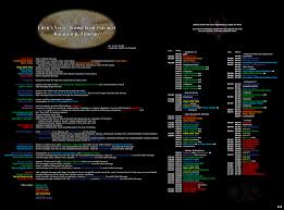 E7s Timeline Image Ffxiv