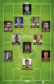 ⚽️ official profile of real madrid c.f. Real Madrid Formation 2016