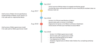 Cryptocurrencies are almost always designed to be free from government manipulation and control, although as they have grown more popular this one reason for this is the fact that there are more than 4,000 cryptocurrencies in existence as of january 2021. High Frequency Trading Cryptocurrency Most Popular Ethereum Tokens B S Handicrafts